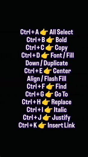 MS Word Shortcut Keys | Ctrl A to Z 🔥#shorts #shortcutkeys #msword #computer #technology #learn