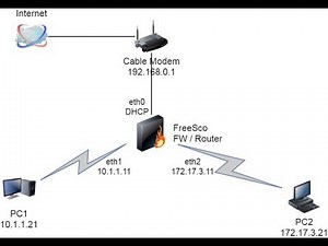 Testing FreeSCO in Vmware Workstation - Smallest Firewall / Router