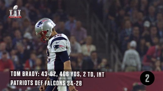 Who had the greatest MVP performance in Super Bowl history? From Bart Starr to Patrick Mahomes, look back at the most prolific games in Super Bowl history. | NFL