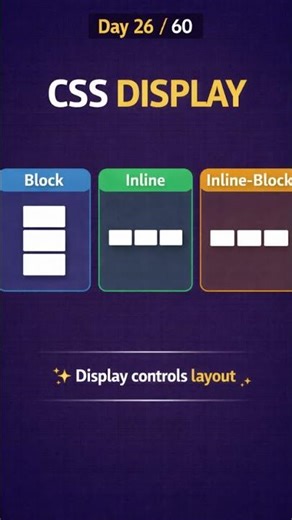 CSS Display Property Explained | Web Dev Day 26/60