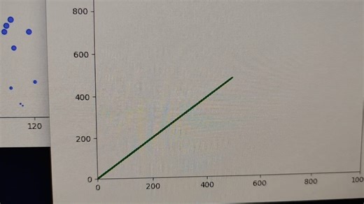 我可以用不上，但你不能更不上。用网上流传的三种方法实现 matplotlib 动态绘图。。。一个字都是慢