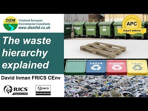 The Waste Hierarchy Explained