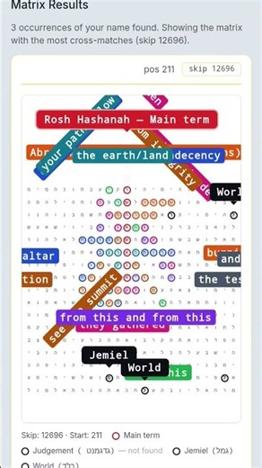 Bible Code App Mybiblecodes.com