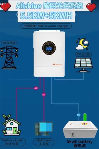 The working principle of solar energy systems #inverter #helpmemakethismakesense