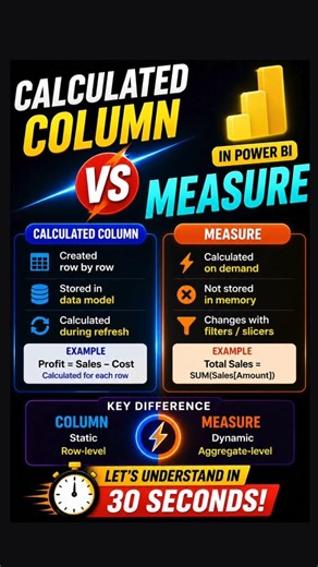 Calculated Column vs Measure in PowerBI
