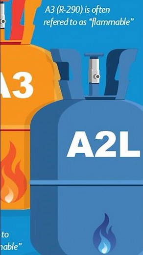 What are A2L refrigerants? #a2l #refrigerant #hvac