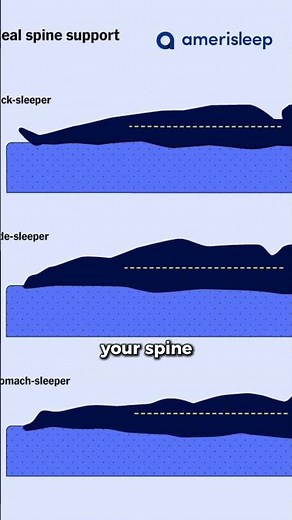 Best Mattress For Back Pain