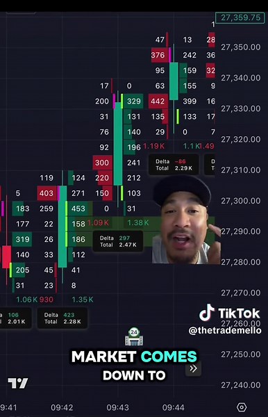 price didn’t “randomly reverse” you just didn’t see what was happening underneath it the market moves when buyers and sellers get out of balance and footprint shows you that before the move happens. once you understand that, entries start making a lot more sense. Comment “foot” below 👇 and I’ll send you a link to my FREE discord #orderflow #daytrader #tradingstrategy #tradingtips #futurestrading