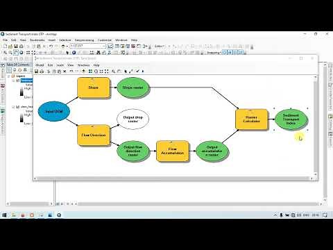 Sediment Transport Index (STI) using Model Builder | ArcGIS