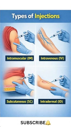 Different Types of Injections You Should Know!