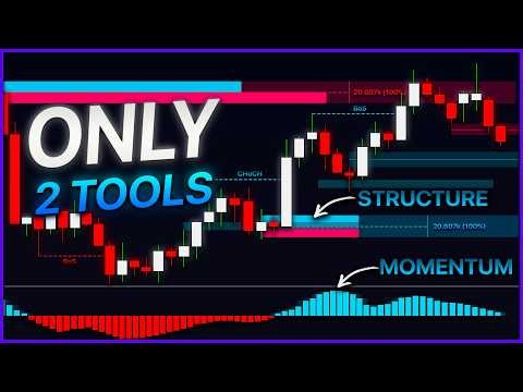 Complete NAS100 Trading Setup