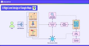 Designing a map service, such as Google Maps, is a common design...