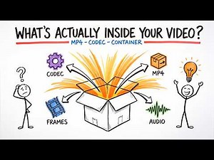 Explaining Digital Video: Formats, Codecs and Containers