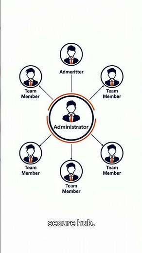 Mastering Team Password Management