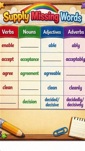 Practice Verb, Noun, Adjective, and Adverb word forms