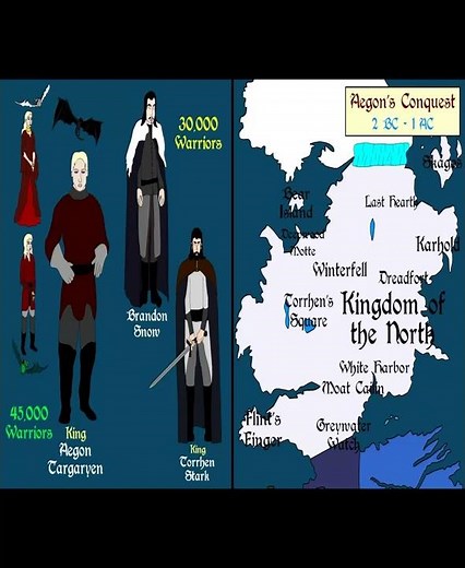 North | Seven Kingdoms | ASOIAF Shorts