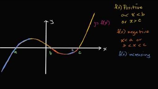 Increasing, decreasing, positive or negative intervals