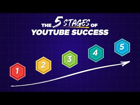 What It Actually Takes to Build a $10K/Month YouTube Business