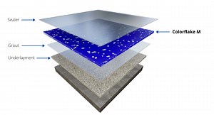 Colorflake M - Dex-O-Tex Marine