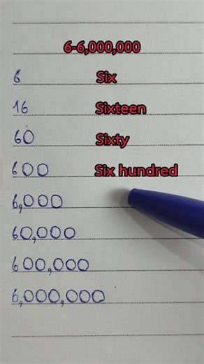 how to call number six hundred million #english #learnenglish #englishtips | Suneasytechnique | Facebook