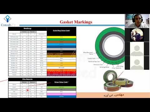 spiral wound gasket color code.