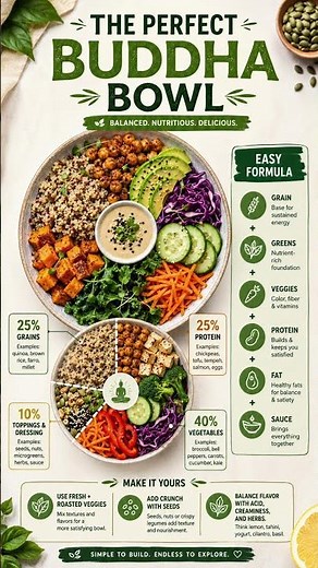How to Make a Buddha Bowl in Minutes 🥗 Healthy & Colorful Meal Idea