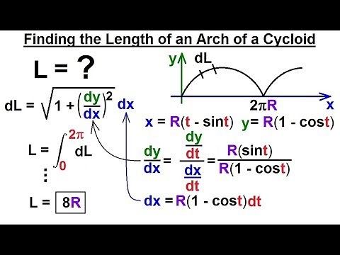 Calculus 2: Parametric Equations (19 of 20) Find the Length of an Arch of a Cycloid
