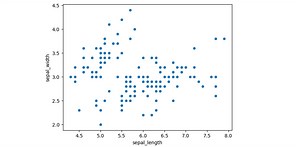 K-means Clustering — part 1