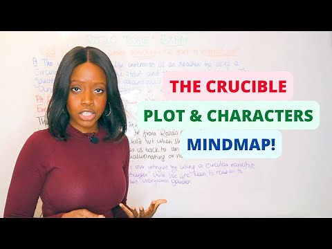 'The Crucible’ by Arthur Miller | Plot & Characters Mindmap! (English GCSE 2026 Exams)