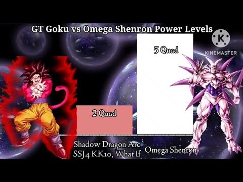 GT Goku vs Omega Shenron (What If) Power Levels