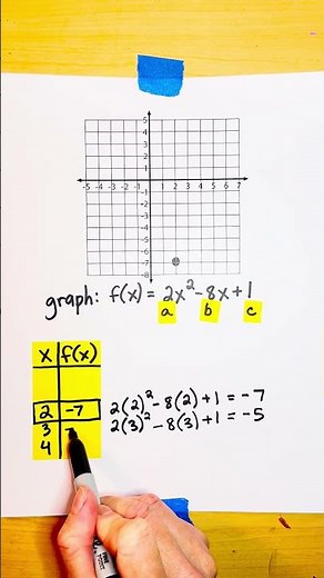 Graph a quadratic equation in standard form