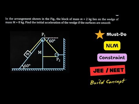 Wedge–Block NLM Problem | Constraint Writing | JEE / NEET