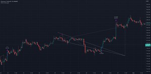 HOW-TO: Wolfe Strategy [Trendoscope] for BINANCE:ETHUSDT by Trendoscope