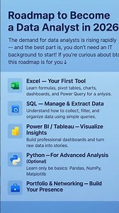 Roadmap to Become a Data Analyst in 2026 #shorts
