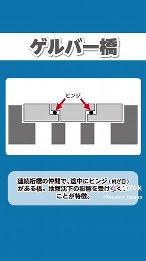 橋の構造について徹底解説