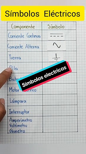 🔌 ¡Descubre el lenguaje secreto de la electricidad! 💡 En este video, te llevaré a través de los misteriosos símbolos eléctricos que hacen funcionar nuestro mundo. 🧐 ¿Te gustaría entender cómo interpretar los circuitos eléctricos? Prepárate para sentirte como un verdadero experto. 📚 ¡Dale play y descubre cómo los símbolos eléctricos revelan los secretos detrás de las conexiones y circuitos! No te quedes atrás en este emocionante viaje de aprendizaje. #HazloTúMismo #ElectricidadDomiciliaria #D