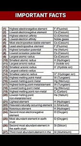 Important facts | Chemistry Help