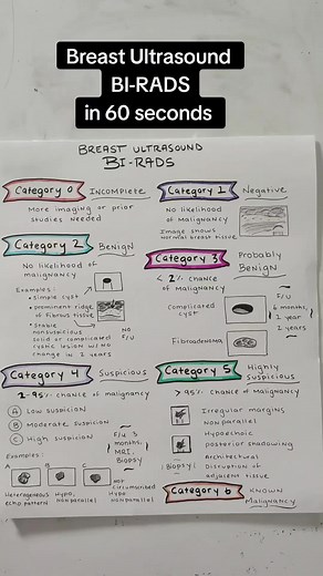 ultrasoundunveiled on TikTok