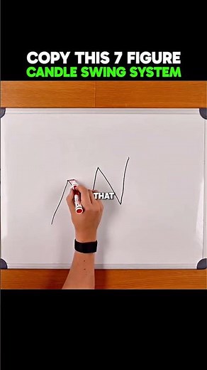 The SIMPLEST Way To Read Trend Structure🚨