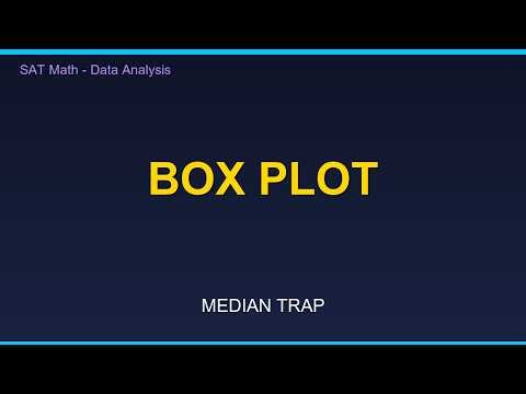 SAT Math – Data Analysis | Box Plot Trap