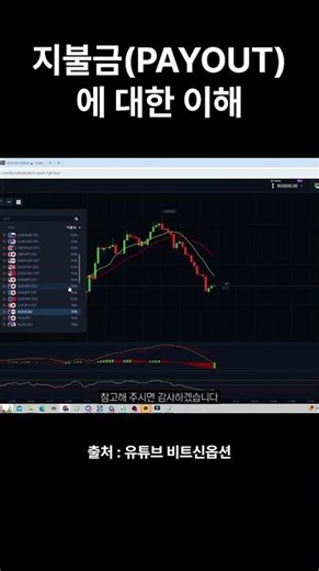 How Payout Works in Binary Options Trading