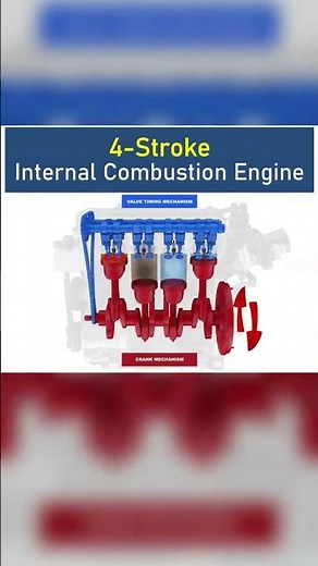 4-Stroke Internal Combustion Engine (ICE) – Working Explained