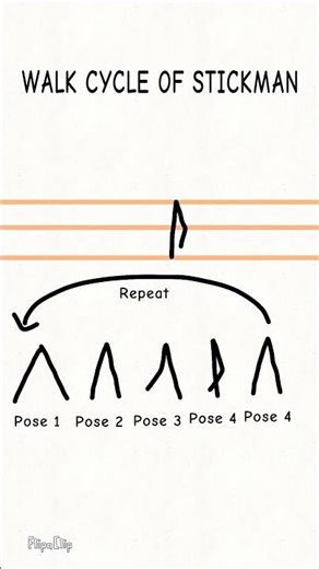 Walk cycle of stickman. Tutorial of walk cycle in flipaclip.#flipaclip