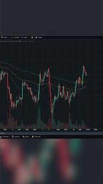 ทดสอบการฝึกเทรดด้วย GoCharting.com #trading #forex #เทรดทอง #ฟอเร็กซ์