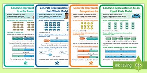 Concrete Representation to Pictorial Model Display Posters
