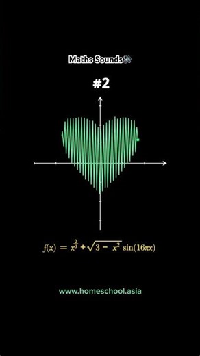 A Levels Mathematics - This is what graphs sound like 📈🎧