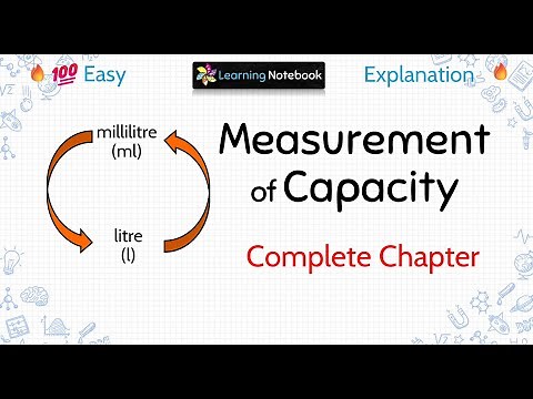 Measurement of Capacity or Volume