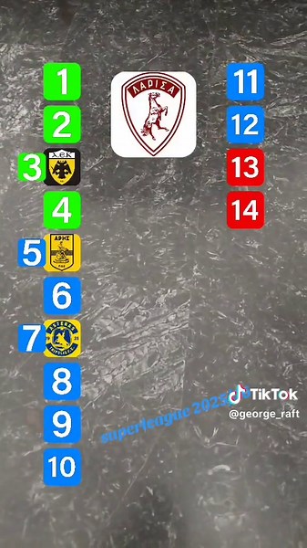 #superleagu #greece🇬🇷