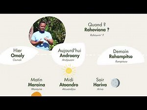 COURS DE MALAGASY #2 Les chiffres et la temporalité