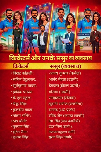 क्रिकेटर्स और उनके ससुर का व्यवसाय ‼️Los jugadores de críquet y la profesión de su suegro#cricket